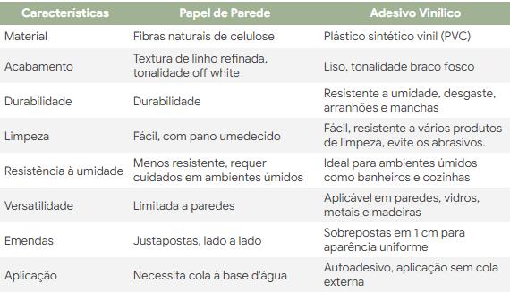 Papel Xadrez Classic Rosa