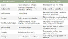 Papel Lavanda